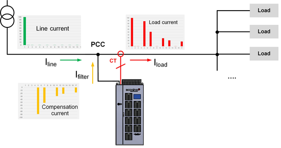 Ecosine Active Sync cabinet L